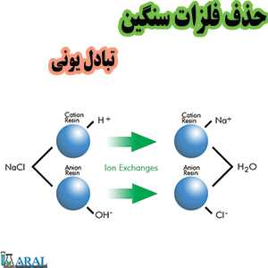 حذف فلزات سنگین فاضلاب